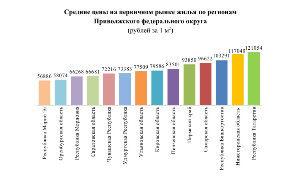 Индексы квартал 2022. Средний рост цен на недвижимость. Динамика цен на вторичное жилье в 2022 году. Динамика роста цен на недвижимость в Турции.