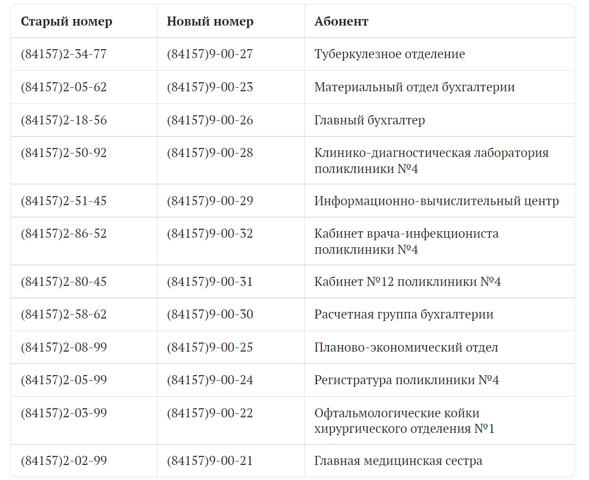 Жителей Кузнецка предупредили об изменении телефонных номеров в больнице -  Столица58