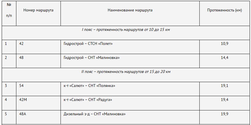 Расписание дачных автобусов в пскове действующее