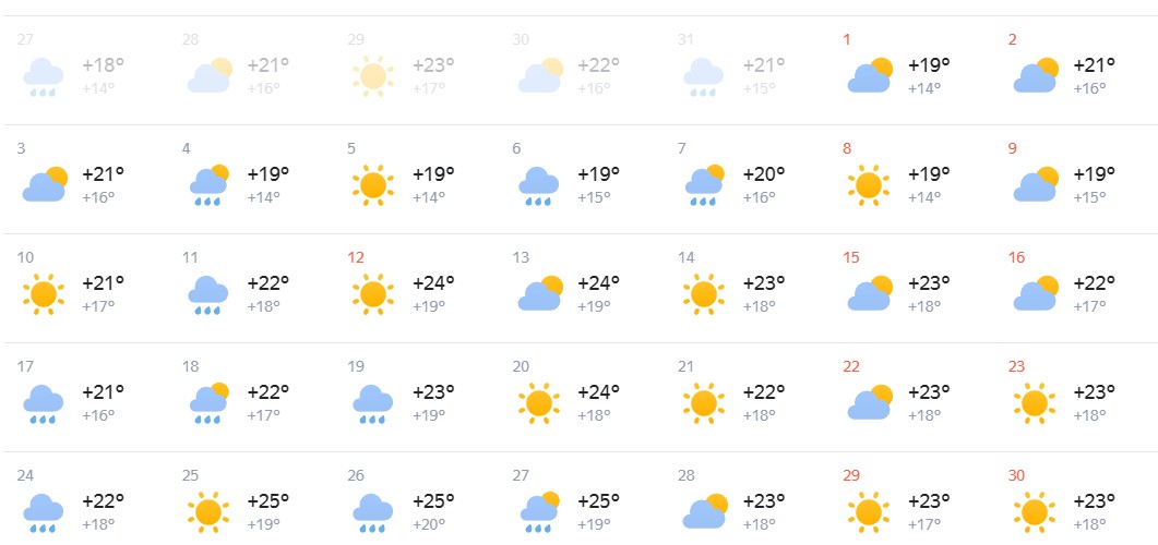 Погода в пензе на август 2024 год