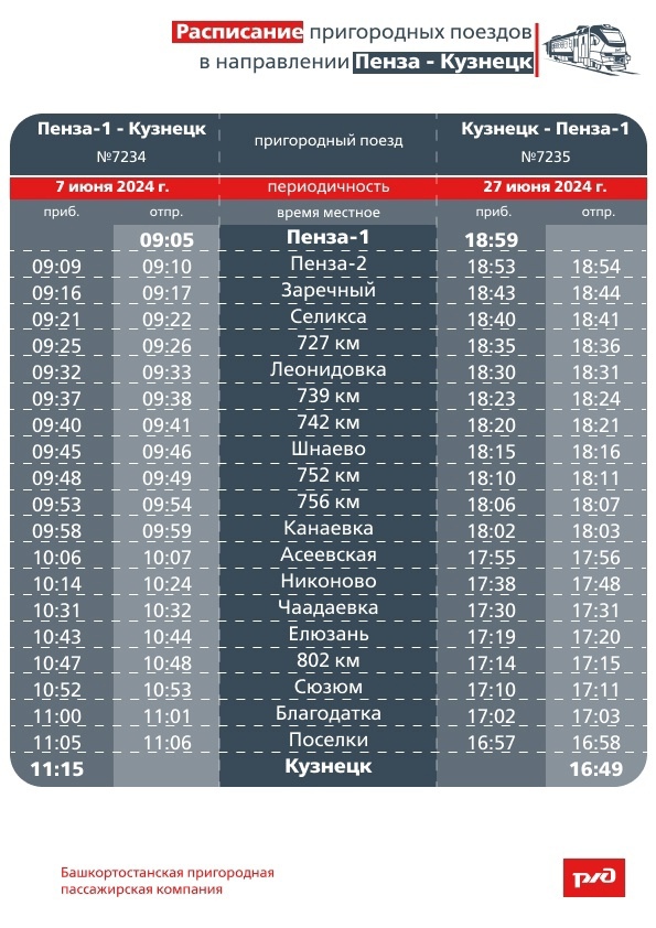 Электричка кузнецк пенза на завтра