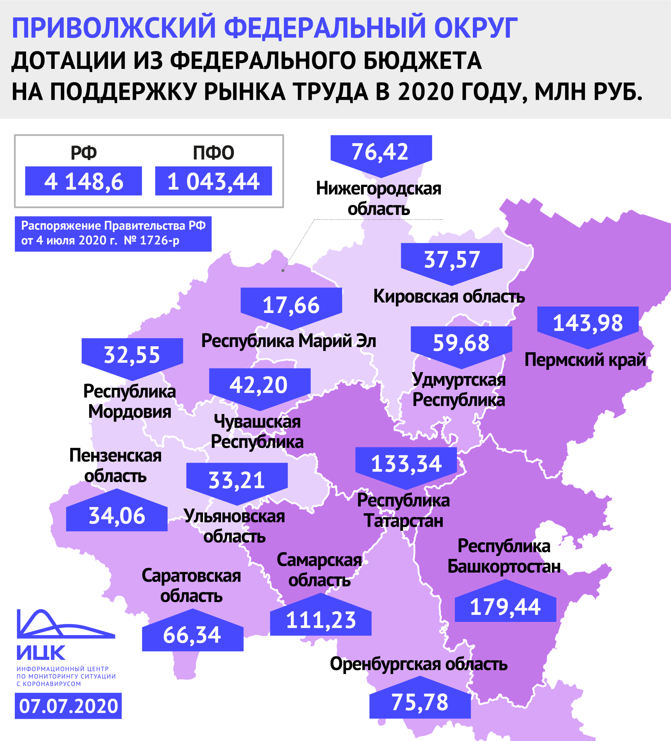 Пензенской области выделили 34 млн рублей на поддержку рынка труда