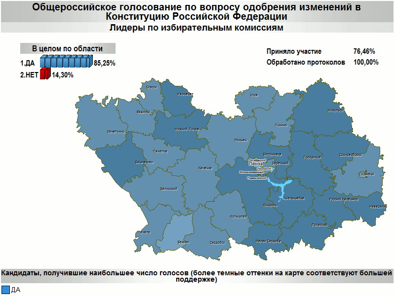 Стало известно, в каких районах Пензенской области конституцию поддержали больше жителей