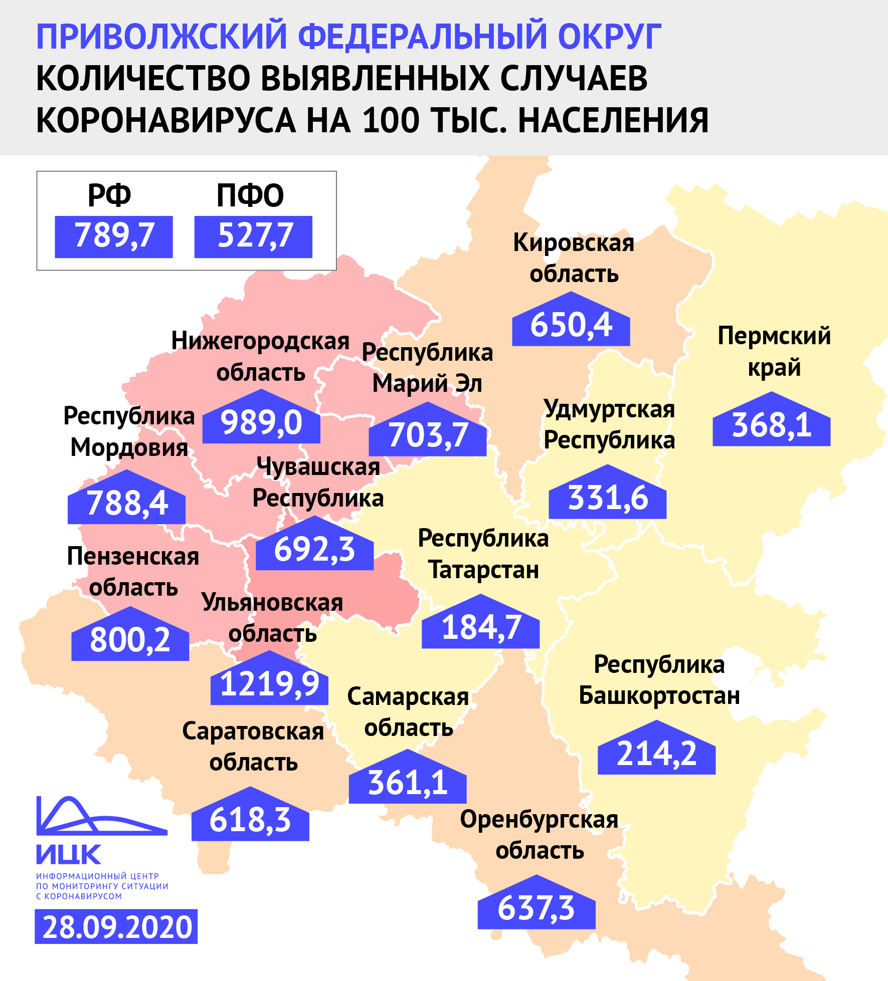 В Пензенской области уровень заболеваемости коронавирусом выше, чем общероссийский