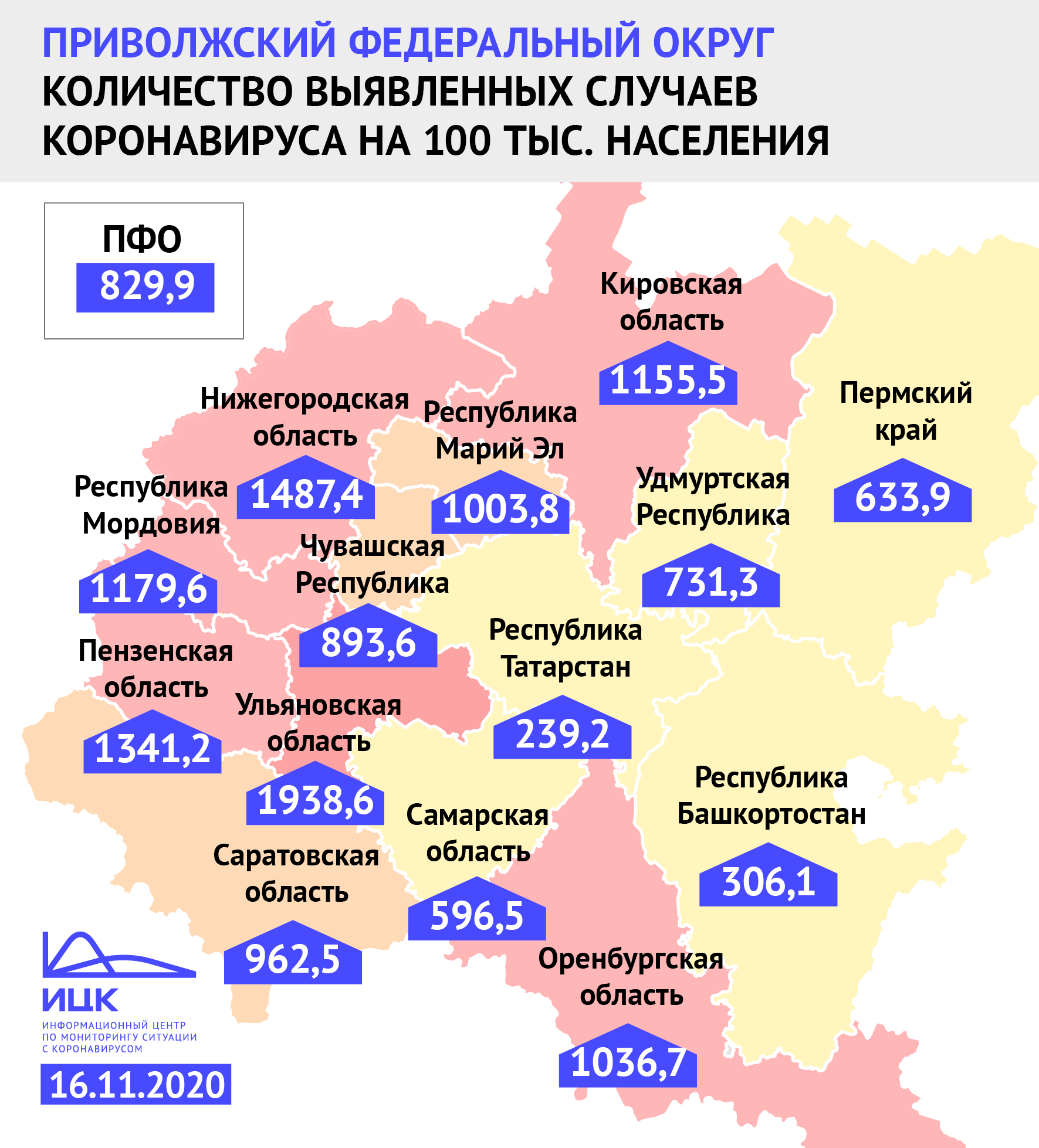 Пензенская область заняла 3 место в ПФО по количеству заболевших COVID-19