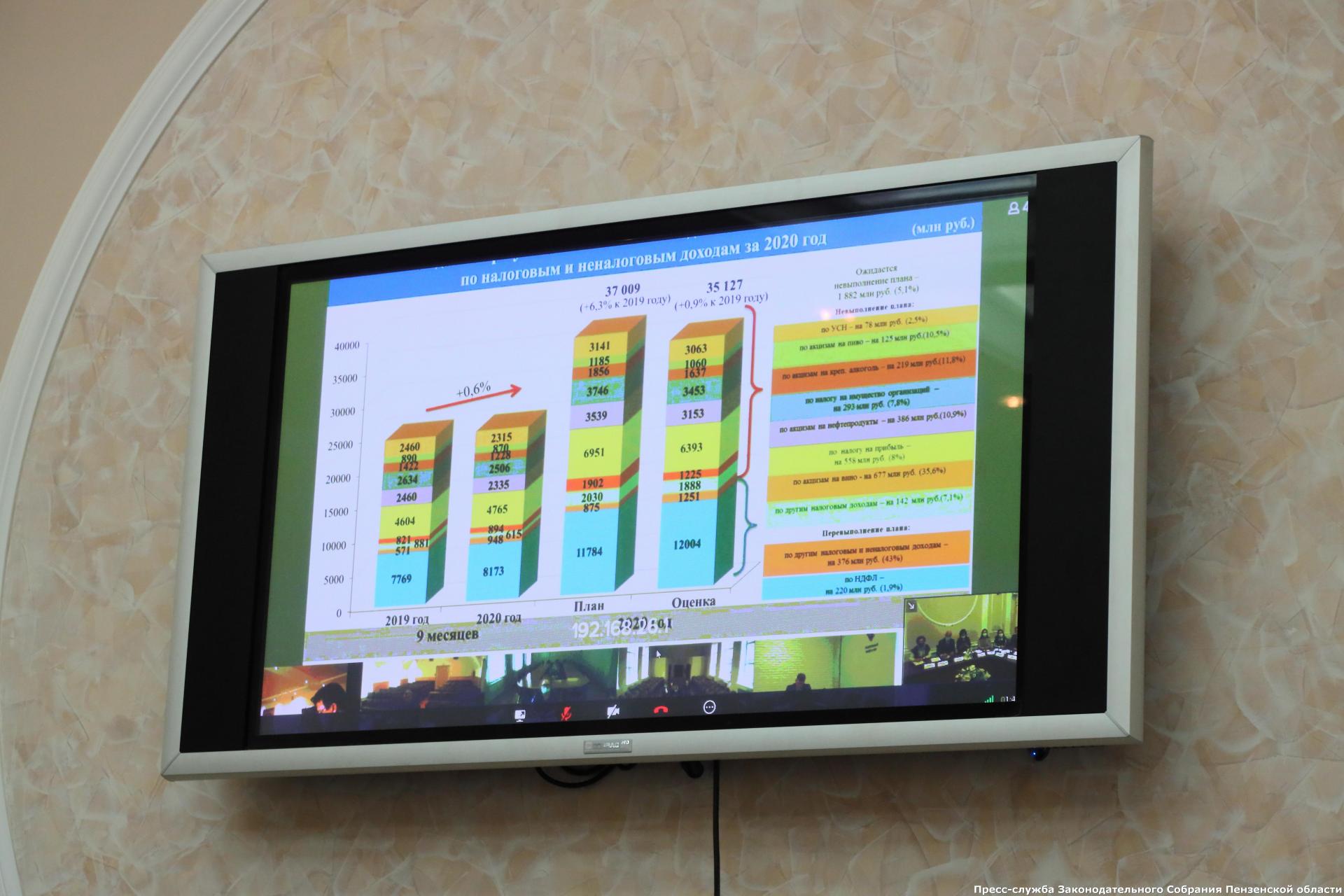 В Пензе публичные слушания по проекту бюджета впервые прошли в режиме онлайн