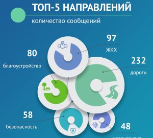 Пензенцы завалили соцсети жалобами на неубранный снег