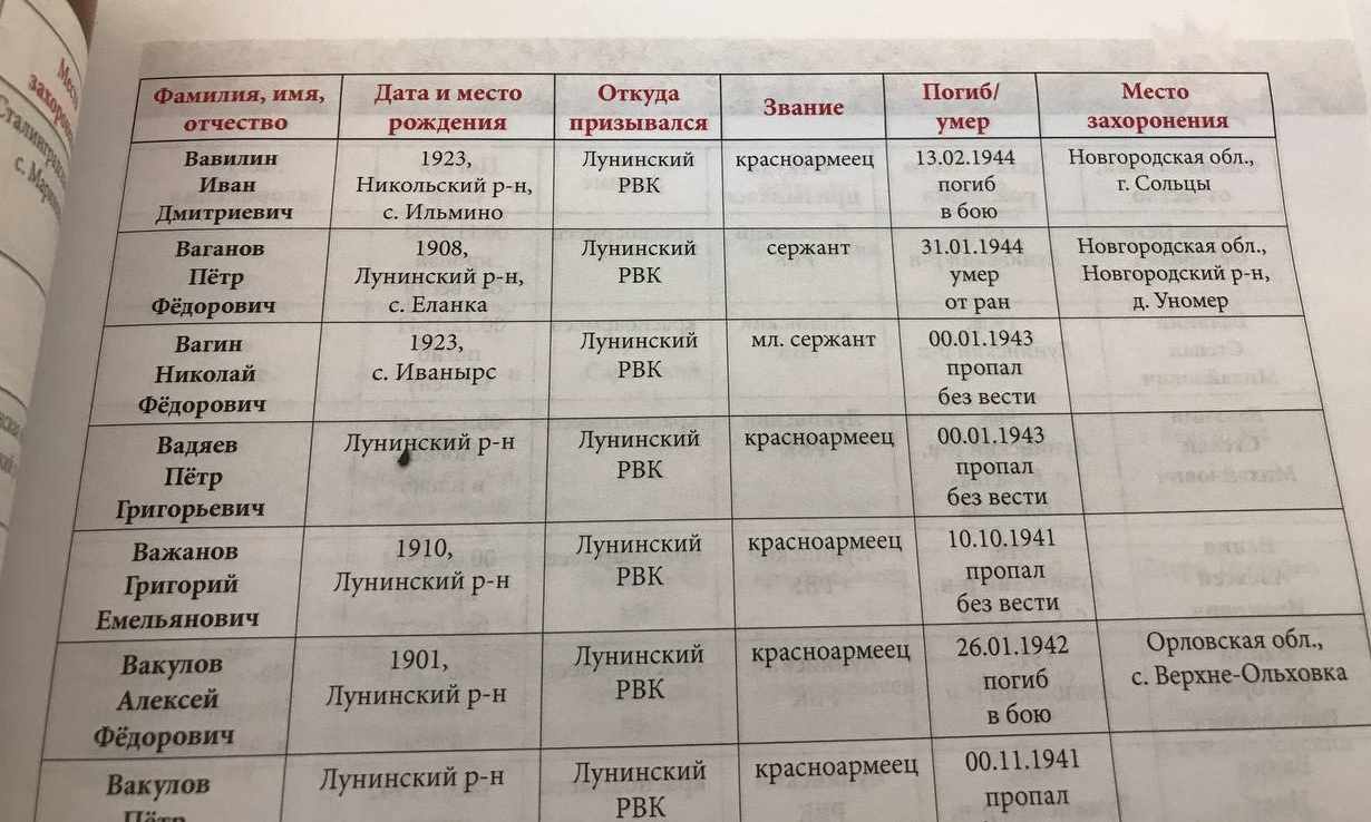 В администрации Лунинского района помогли пензячке найти информацию о предке-фронтовике