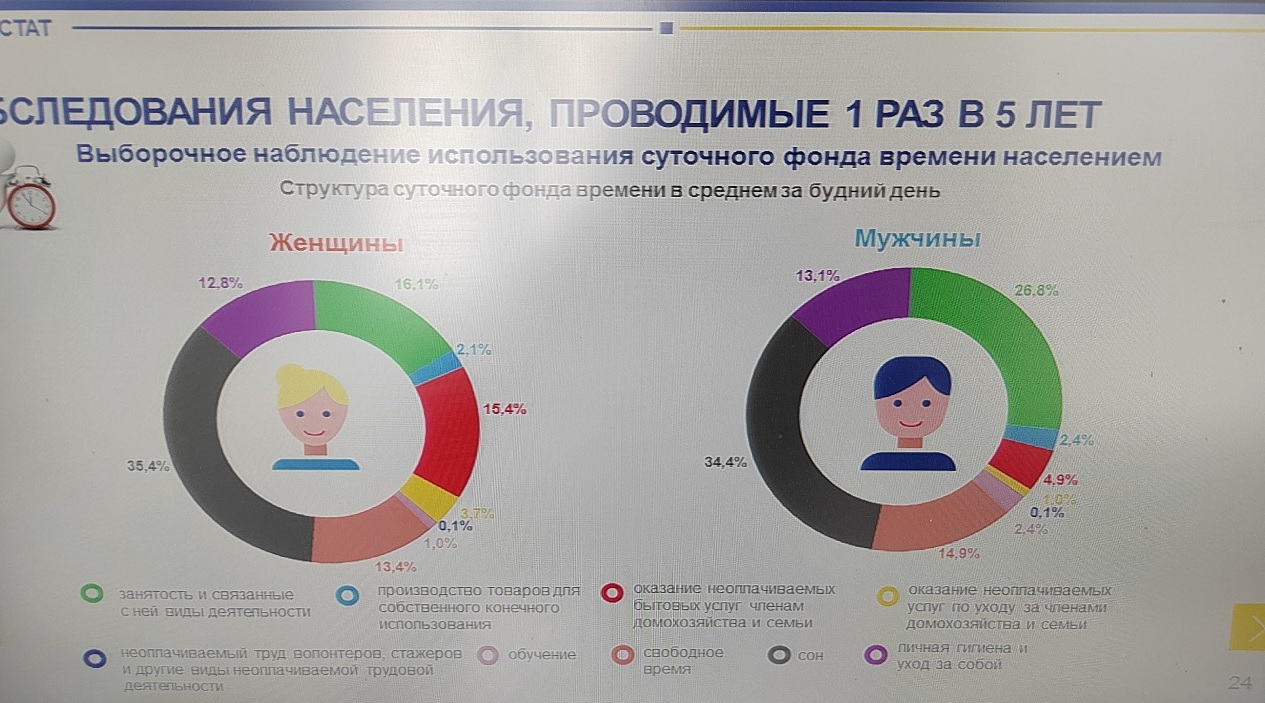 В Пензенской области мужчины уделяют уходу за собой больше времени, чем женщины