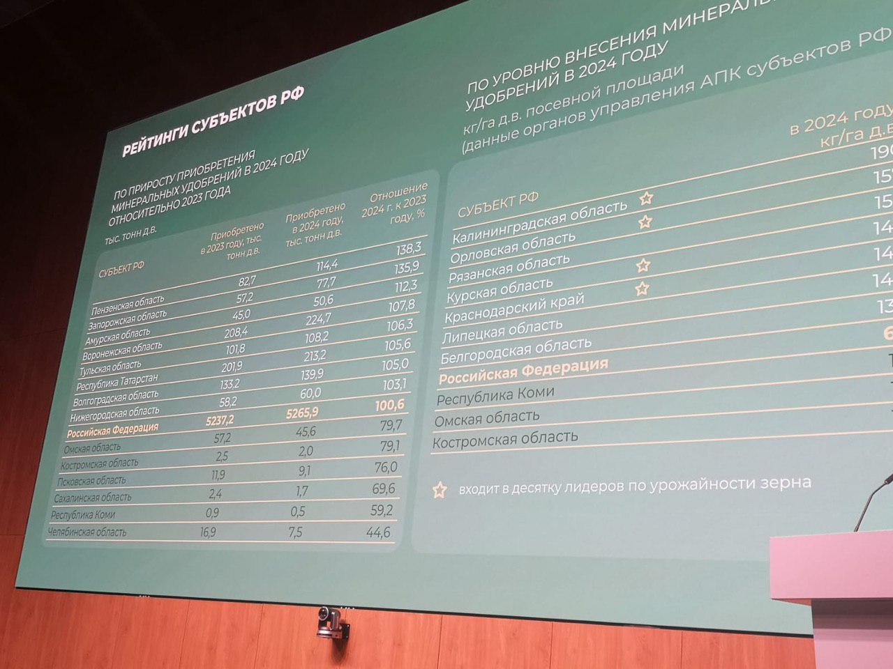 Пензенская область стала лидером по темпам приобретения минеральных удобрений