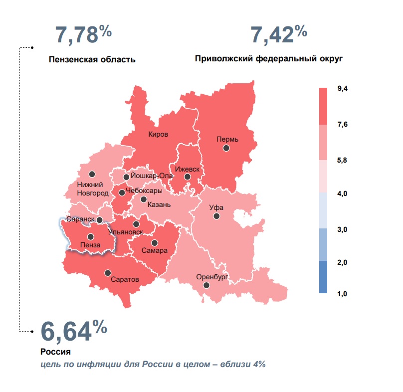 Почему в Пензенской области инфляция оказалась выше среднероссийской